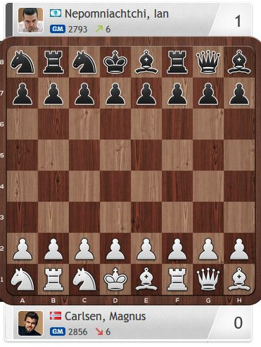 Медведев опять оконфузился, а Непомнящий победил Карлсена. Новые приключения наших нейтралов - «Спорт»